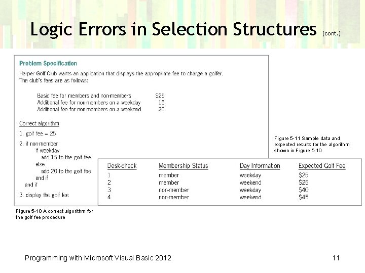Logic Errors in Selection Structures (cont. ) Figure 5 -11 Sample data and expected
