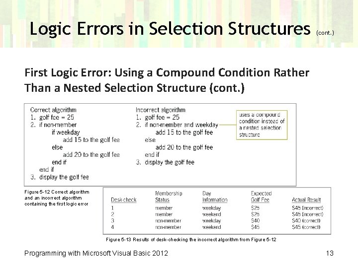 Logic Errors in Selection Structures (cont. ) First Logic Error: Using a Compound Condition