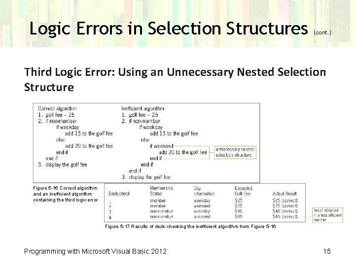 Logic Errors in Selection Structures (cont. ) Third Logic Error: Using an Unnecessary Nested