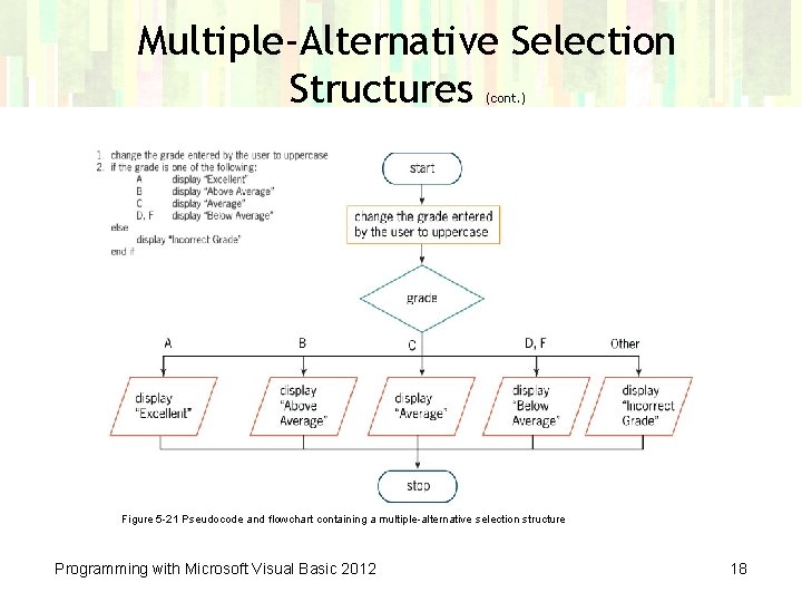 Multiple-Alternative Selection Structures (cont. ) Figure 5 -21 Pseudocode and flowchart containing a multiple-alternative