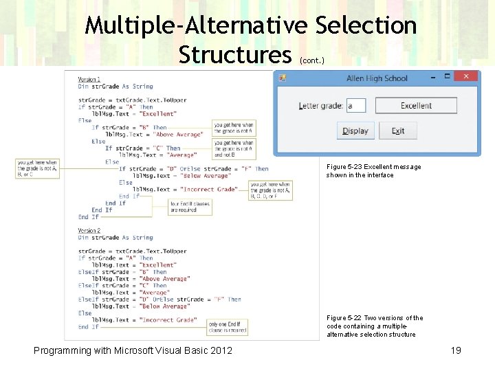 Multiple-Alternative Selection Structures (cont. ) Figure 5 -23 Excellent message shown in the interface