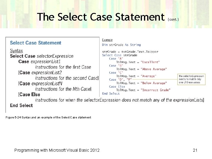 The Select Case Statement (cont. ) Figure 5 -24 Syntax and an example of