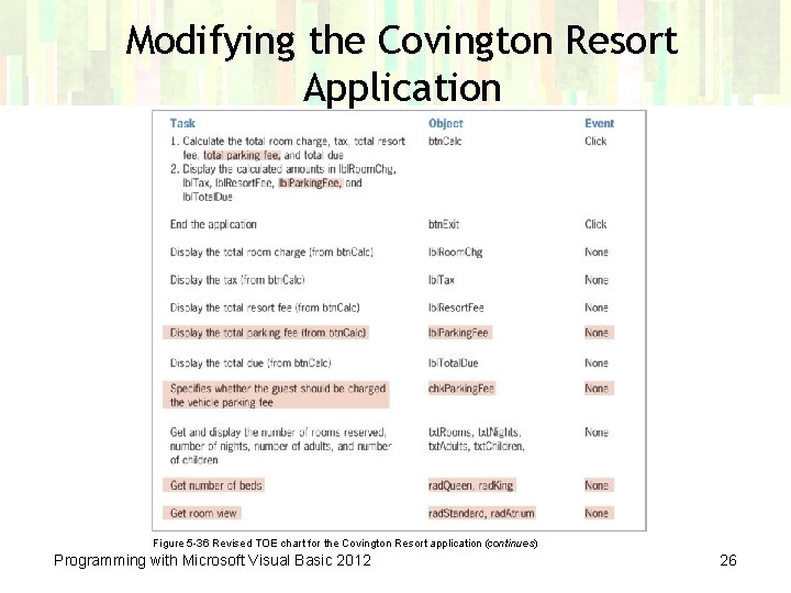 Modifying the Covington Resort Application Figure 5 -36 Revised TOE chart for the Covington