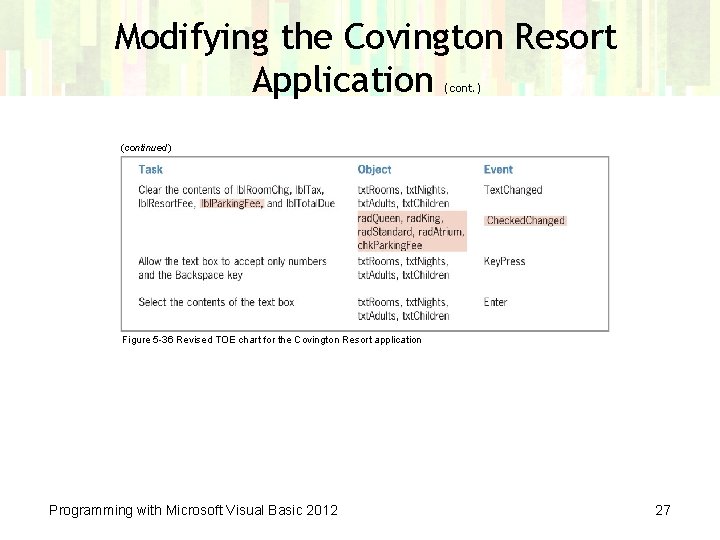 Modifying the Covington Resort Application (cont. ) (continued) Figure 5 -36 Revised TOE chart