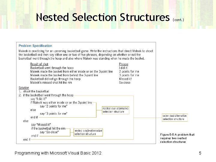 Nested Selection Structures (cont. ) Figure 5 -5 A problem that requires two nested