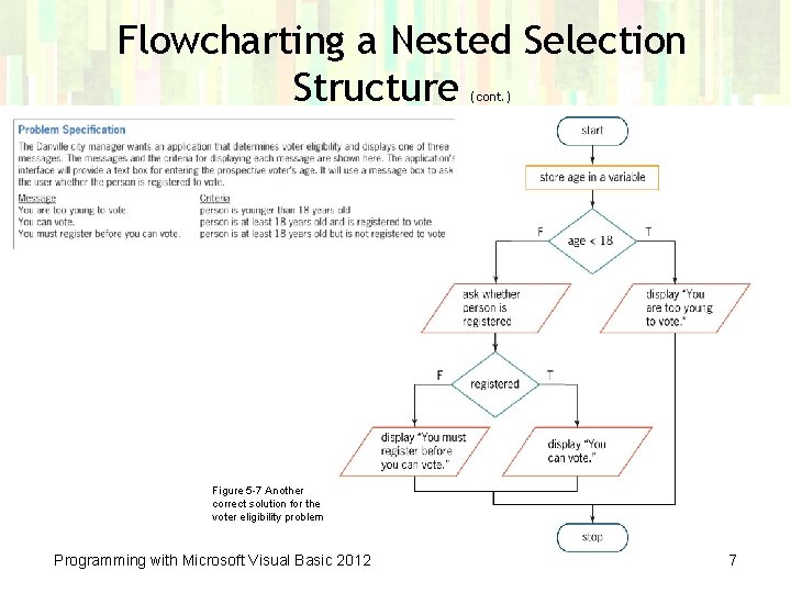 Flowcharting a Nested Selection Structure (cont. ) Figure 5 -7 Another correct solution for