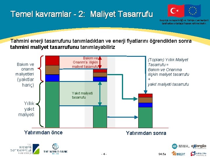 Temel kavramlar - 2: Maliyet Tasarrufu Bu proje Avrupa Birliği ve Türkiye Cumhuriyeti tarafından