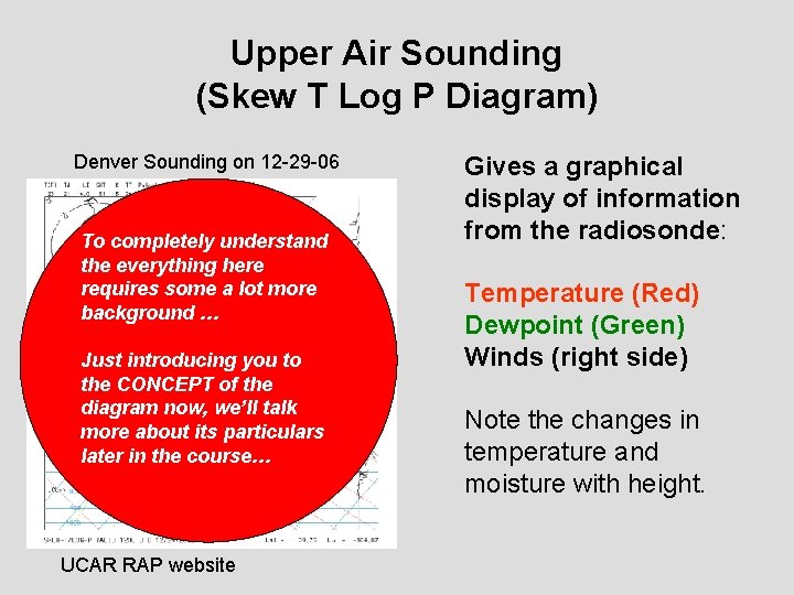 Upper Air Sounding (Skew T Log P Diagram) Denver Sounding on 12 -29 -06