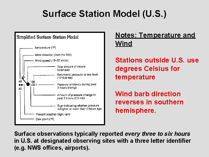 Surface Station Model (U. S. ) Notes: Temperature and Wind Stations outside U. S.