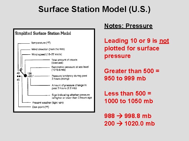 Surface Station Model (U. S. ) Notes: Pressure Leading 10 or 9 is not