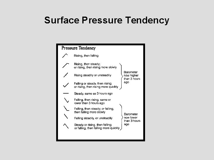 Surface Pressure Tendency 