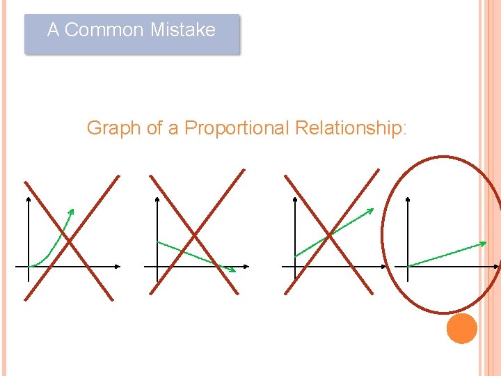 A Common Mistake Graph of a Proportional Relationship: 