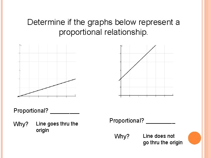 Determine if the graphs below represent a proportional relationship. Proportional? _____ Why? Line goes