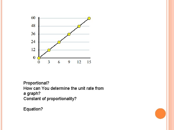 Proportional? How can You determine the unit rate from a graph? Constant of proportionality?