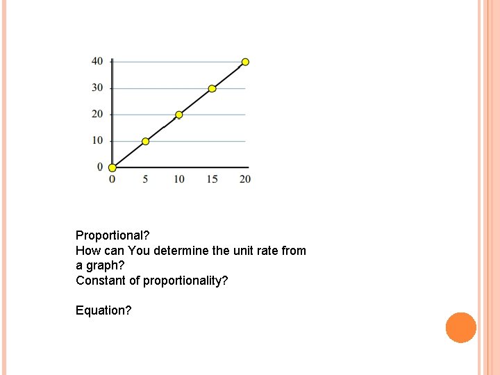 Proportional? How can You determine the unit rate from a graph? Constant of proportionality?