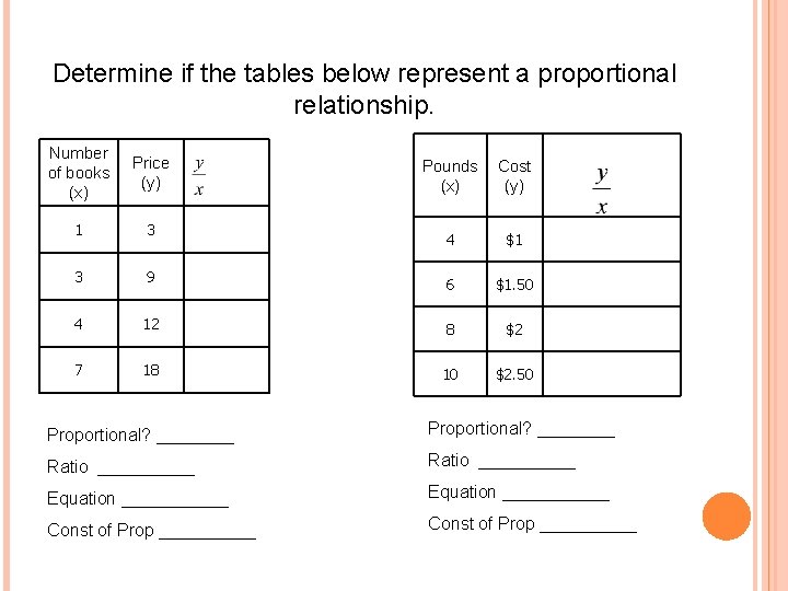 Determine if the tables below represent a proportional relationship. Number of books (x) Price