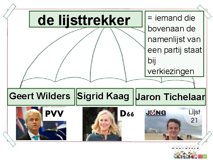 de lijsttrekker = iemand die bovenaan de namenlijst van een partij staat bij verkiezingen