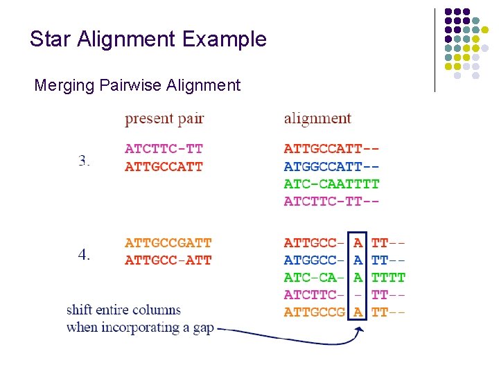 Star Alignment Example Merging Pairwise Alignment Star Alignment Example Merging Pairwise Alignment