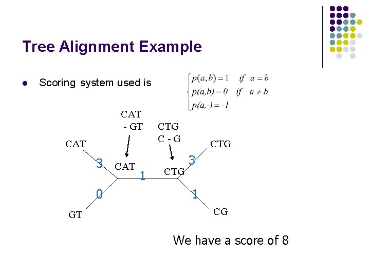 Tree Alignment Example l Scoring system used is CAT - GT CAT 3 CAT Tree Alignment Example l Scoring system used is CAT - GT CAT 3 CAT