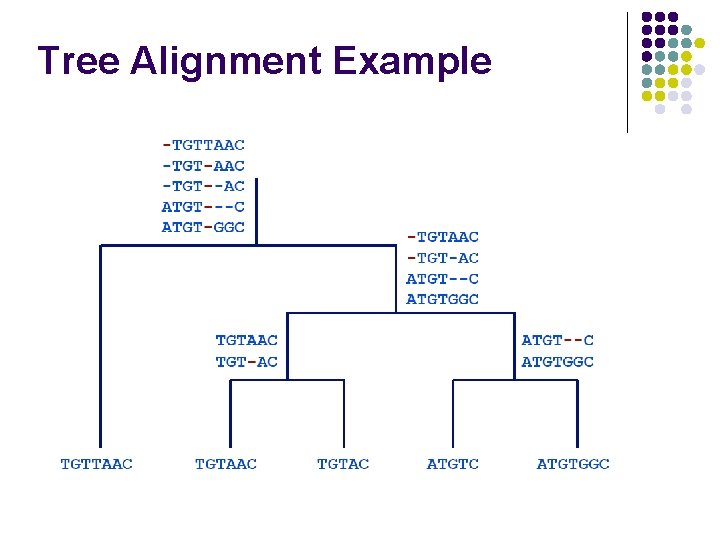 Tree Alignment Example Tree Alignment Example