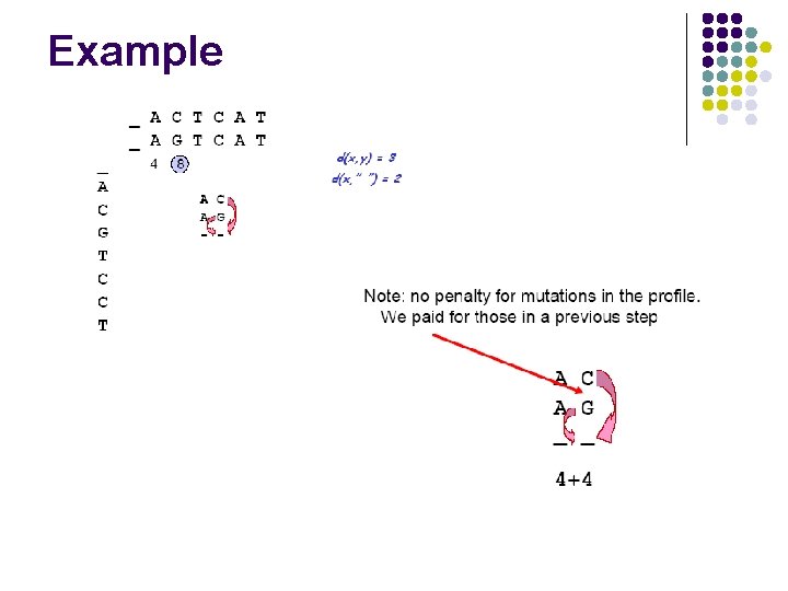 Example Example