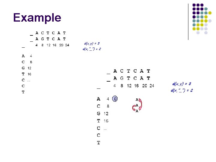 Example Example