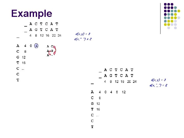Example Example