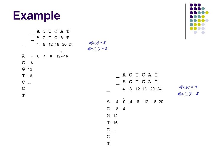 Example Example