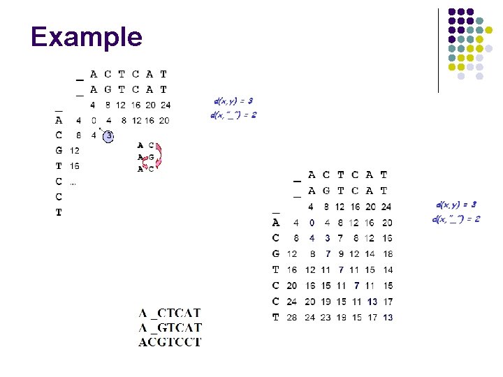 Example Example