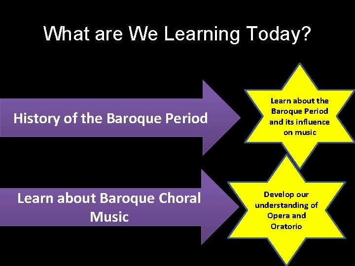 What are We Learning Today? History of the Baroque Period Learn about Baroque Choral