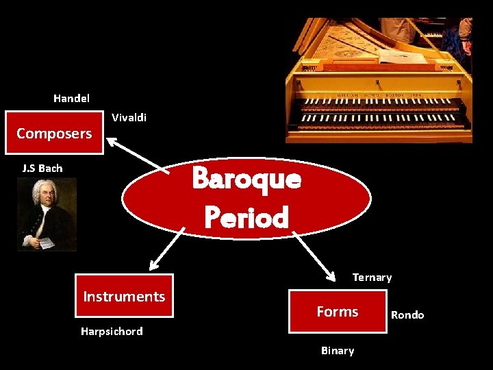 Handel Composers Vivaldi J. S Bach Baroque Period Ternary Instruments Forms Harpsichord Binary Rondo