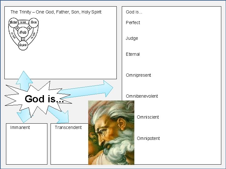 The Trinity – One God, Father, Son, Holy Spirit God is. . . Perfect