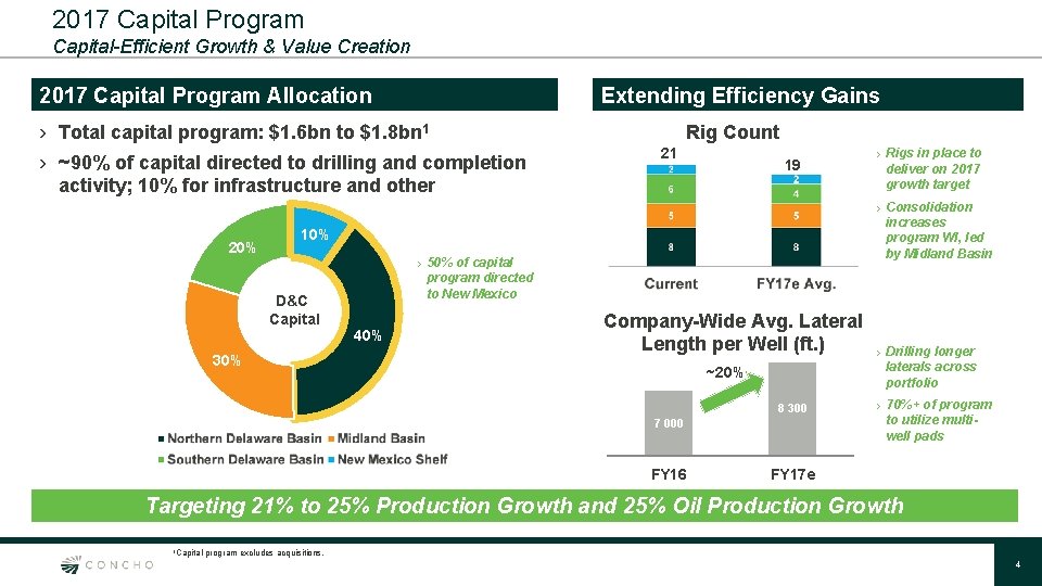 2017 Capital Program Capital-Efficient Growth & Value Creation 2017 Capital Program Allocation Extending Efficiency