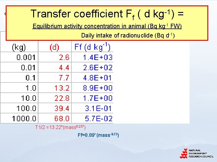 Allometric calculations, Transfer coefficient Ff ( d kg-1 e. g. ) = Cs Equilibrium