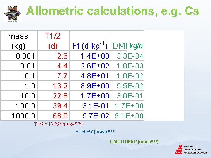 Allometric calculations, e. g. Cs kg/d T 1/2 =13. 22*(mass 0. 237) Ff=8. 89*(mass-0.