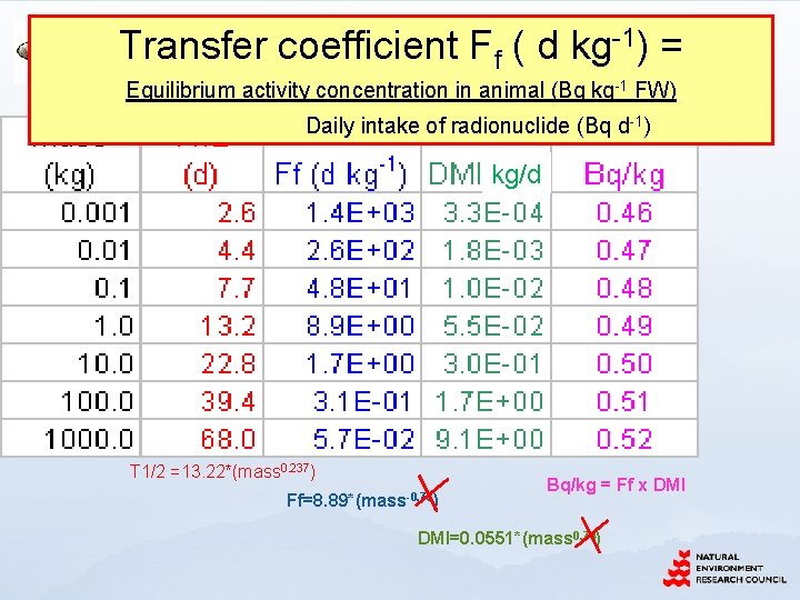 -1) = Cs Allometric calculations, Transfer coefficient Ff ( d kge. g. Equilibrium activity