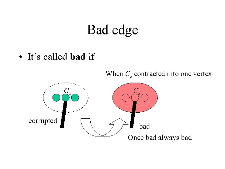 Bad edge • It’s called bad if When Cz contracted into one vertex Cz