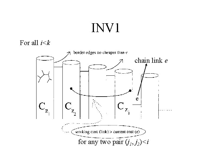 INV 1 For all i<k chain link e for any two pair (j 1,