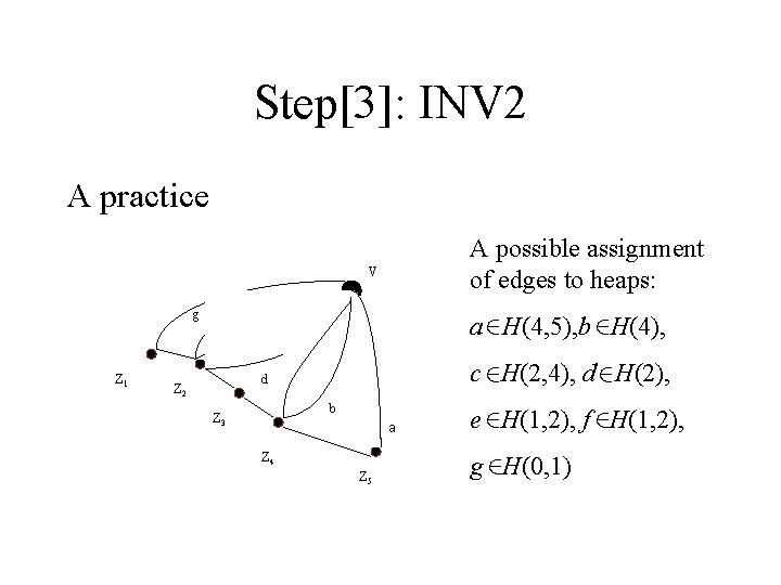 Step[3]: INV 2 A practice A possible assignment of edges to heaps: V g