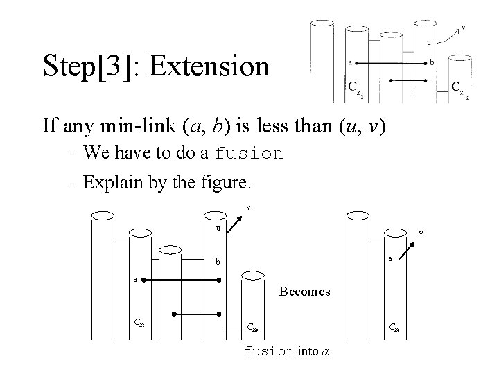 Step[3]: Extension If any min-link (a, b) is less than (u, v) – We