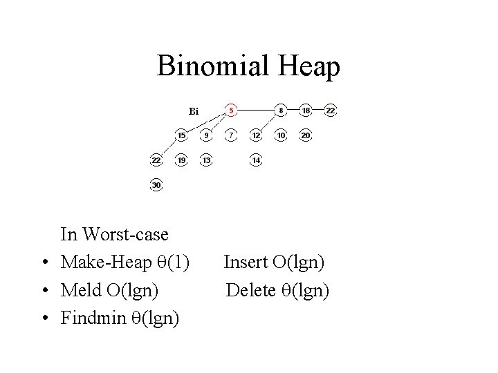 Binomial Heap In Worst-case • Make-Heap (1) • Meld O(lgn) • Findmin (lgn) Insert