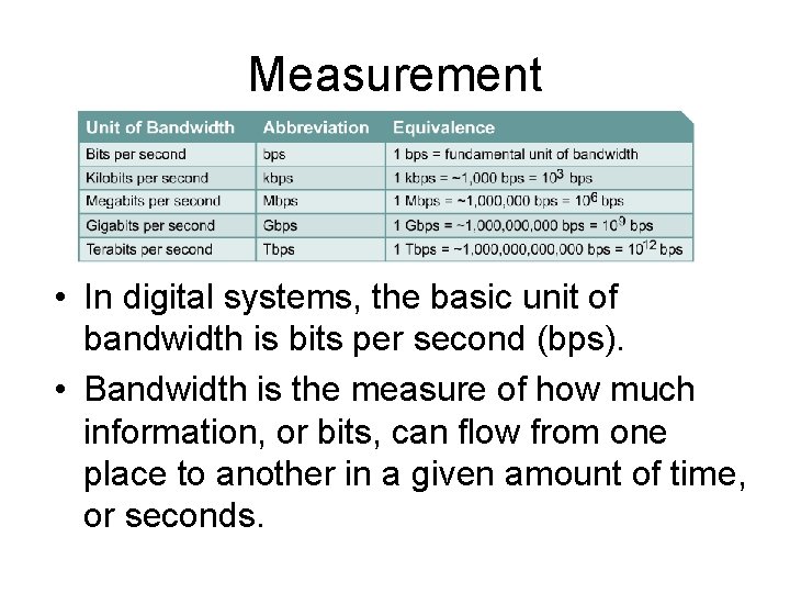 Measurement • In digital systems, the basic unit of bandwidth is bits per second