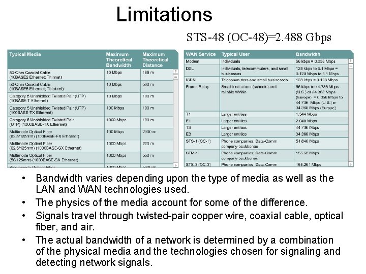 Limitations STS-48 (OC-48)=2. 488 Gbps • Bandwidth varies depending upon the type of media