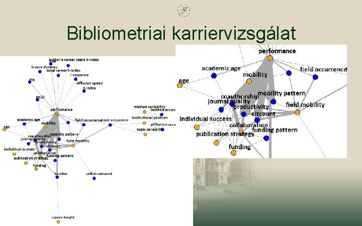 Bibliometriai karriervizsgálat 2018. június 28. 