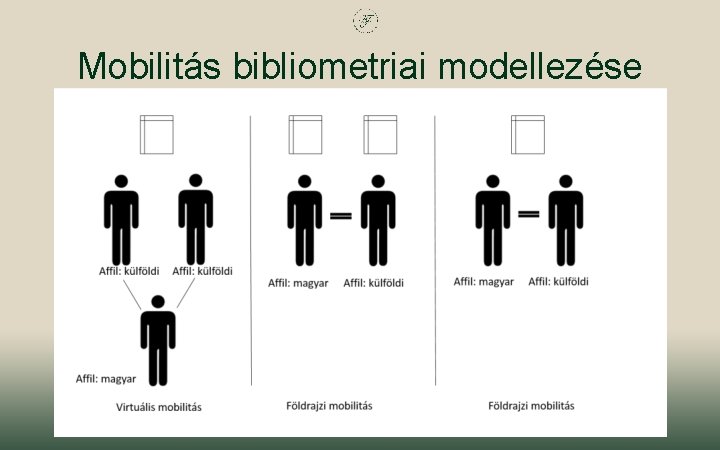 Mobilitás bibliometriai modellezése 2018. június 28. 