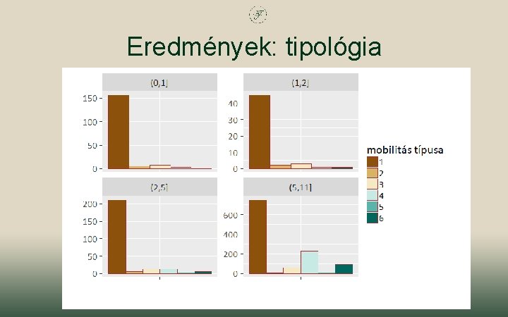 Eredmények: tipológia 2018. június 28. 