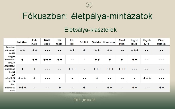 Fókuszban: életpálya-mintázatok Életpálya-klaszterek 2018. június 28. 