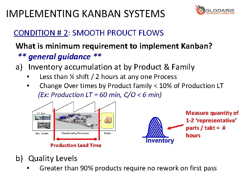 IMPLEMENTING KANBAN SYSTEMS CONDITION # 2: SMOOTH PROUCT FLOWS What is minimum requirement to