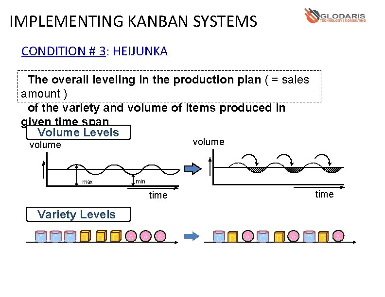 IMPLEMENTING KANBAN SYSTEMS CONDITION # 3: HEIJUNKA The overall leveling in the production plan