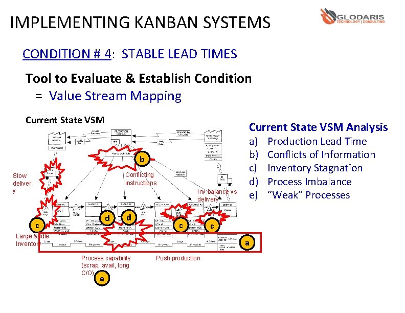 IMPLEMENTING KANBAN SYSTEMS CONDITION # 4: STABLE LEAD TIMES Tool to Evaluate & Establish